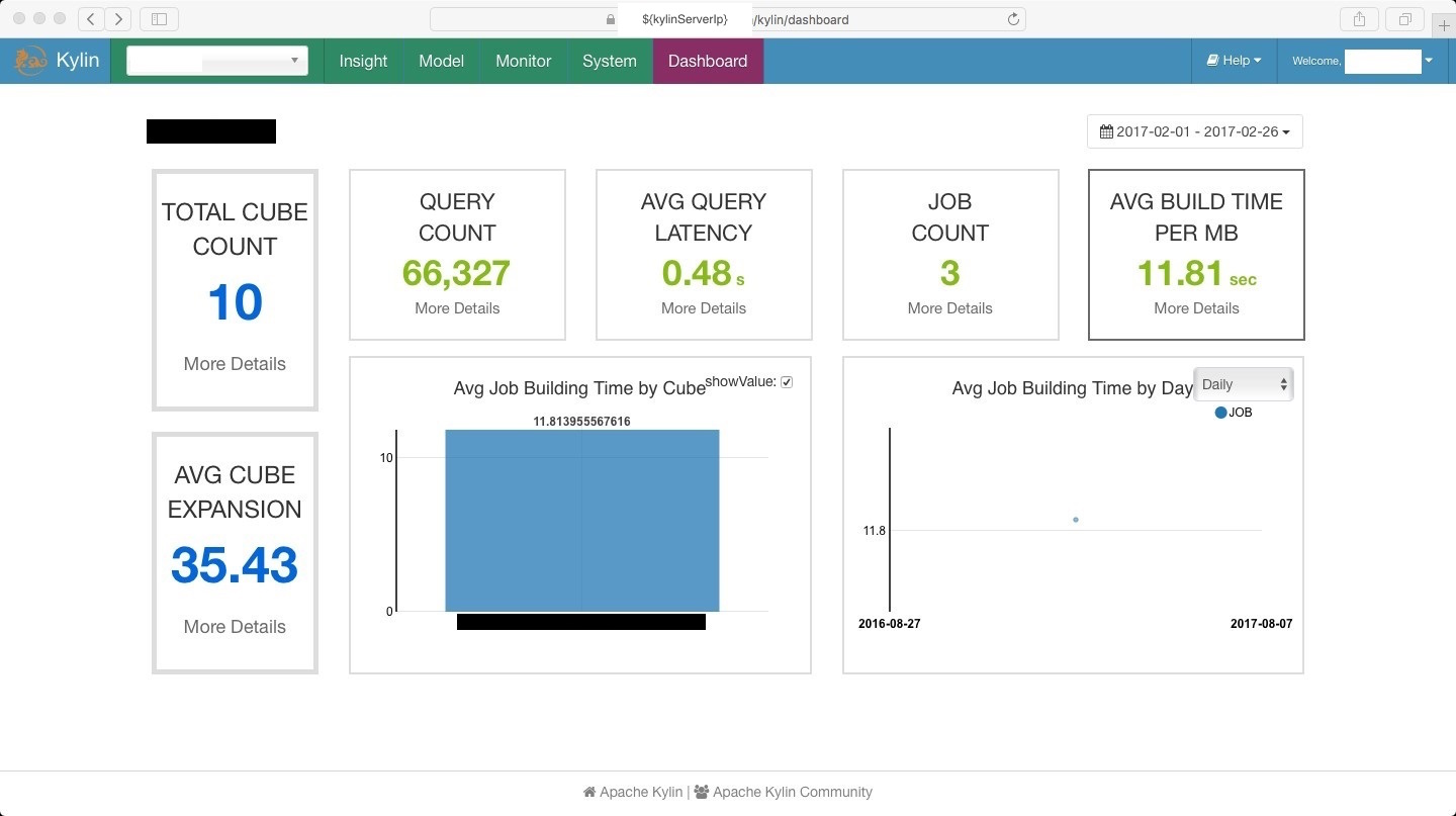 AVG-Build-Time