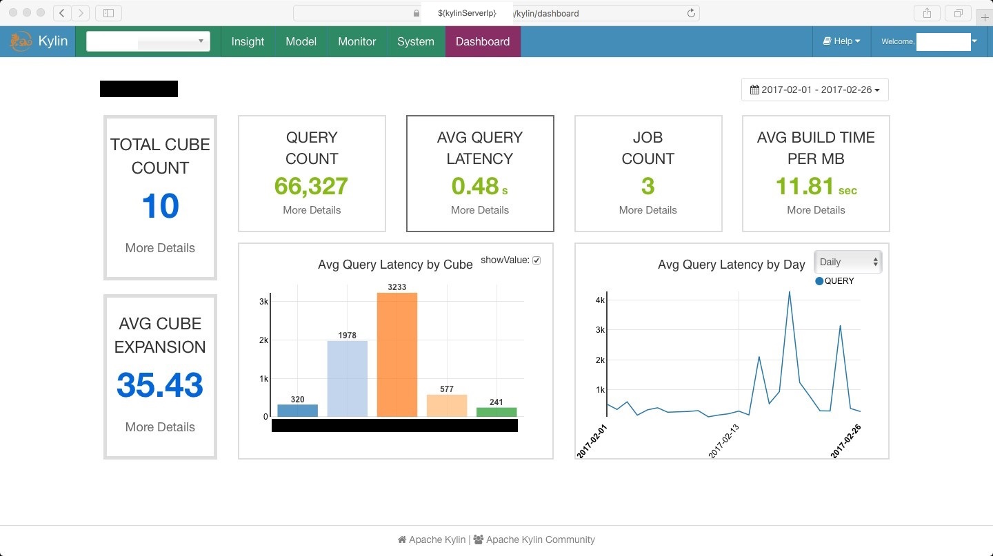 AVG-Query-Latency