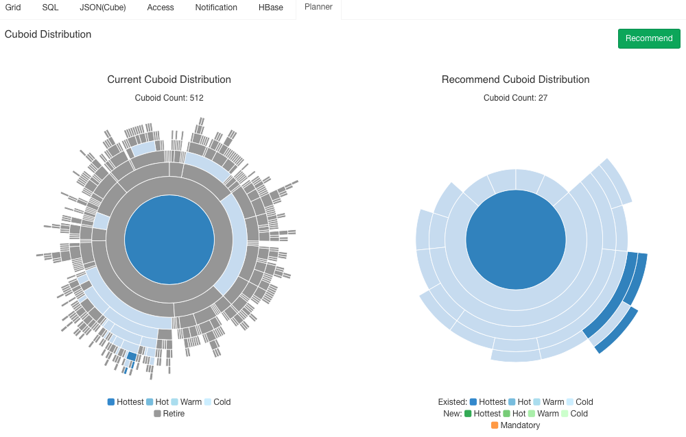 CubePlanner_Recomm