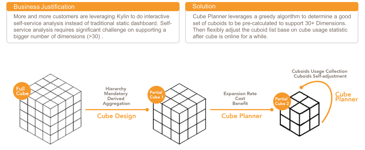 CubePlanner