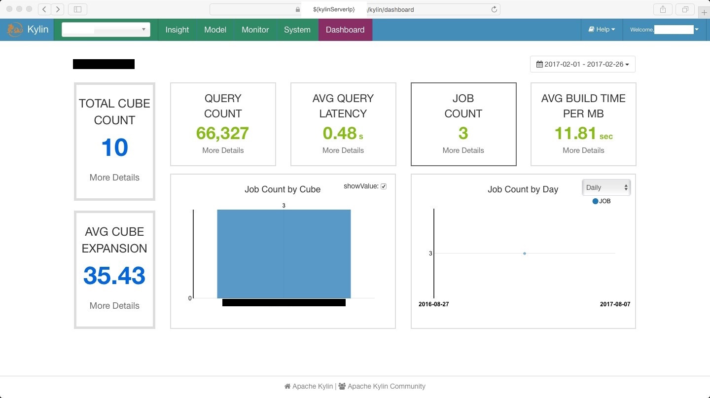 Job-Count