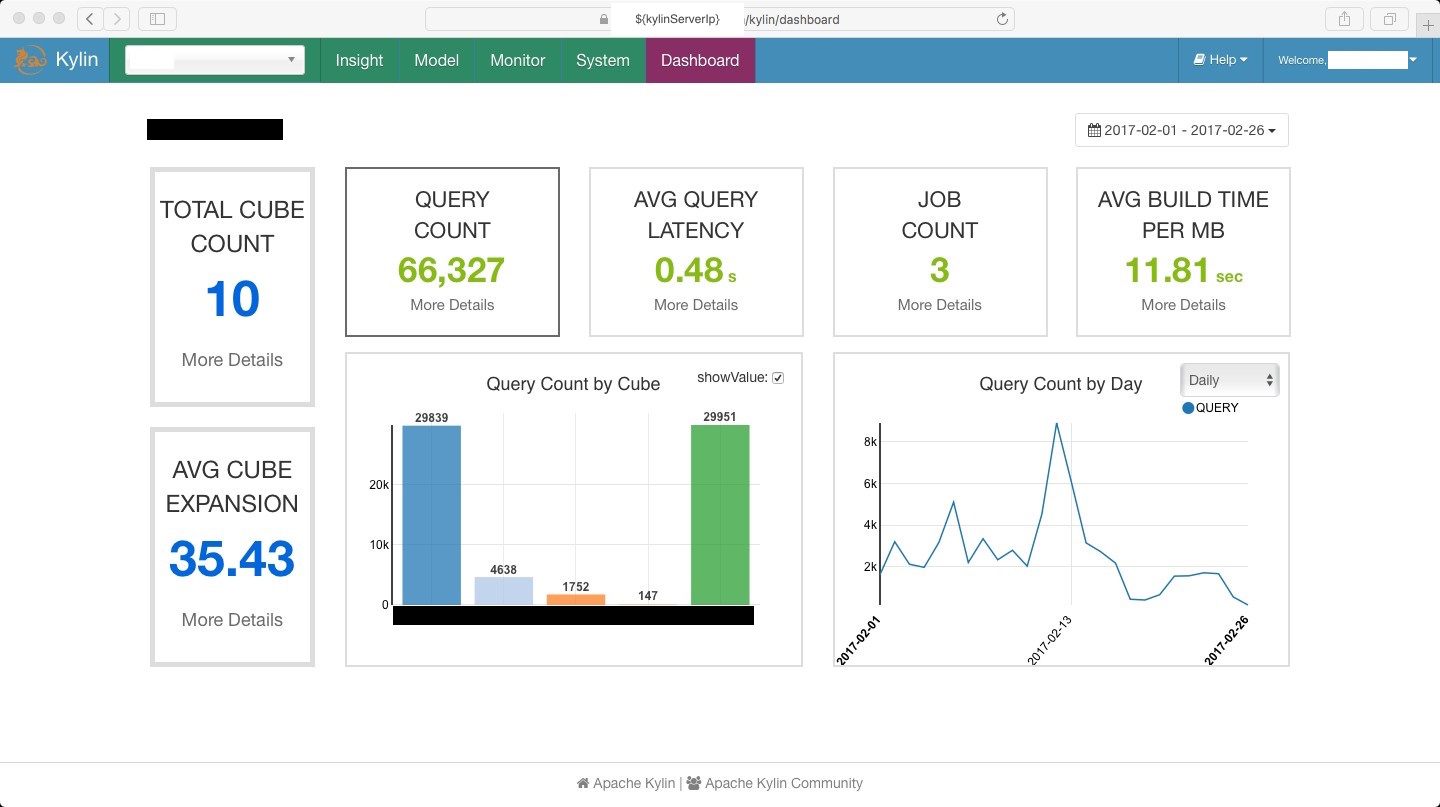 Kylin Dashboard