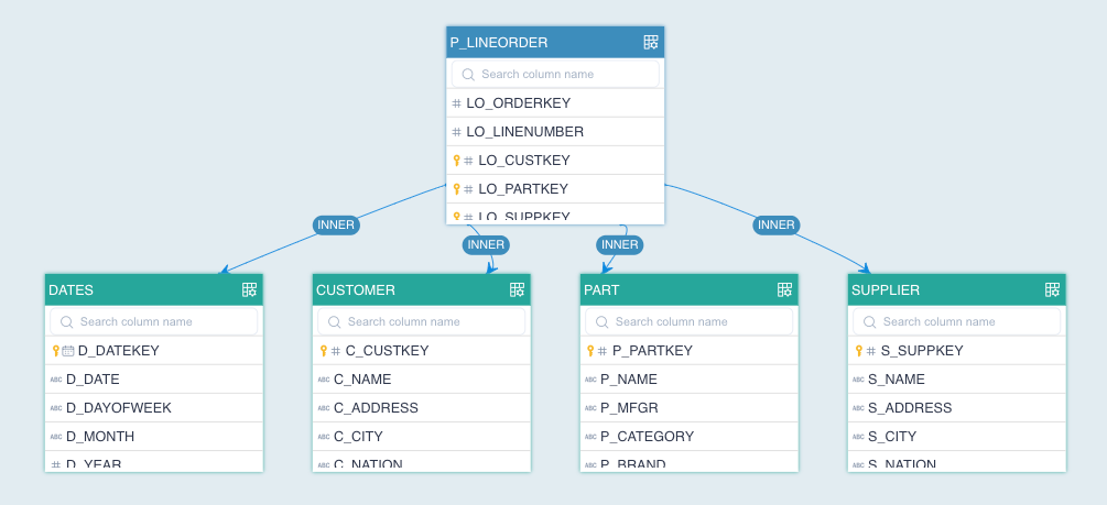 Entity-relationship diagram