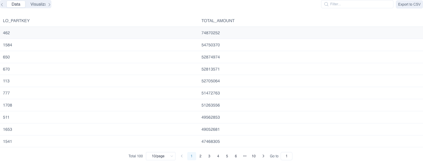 Query Result